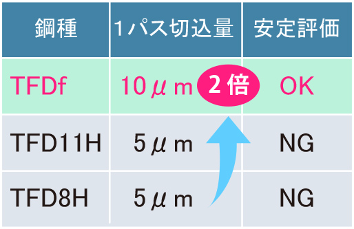 1パス切込安定評価