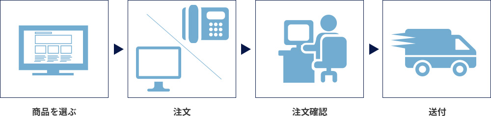 注文から納品まで